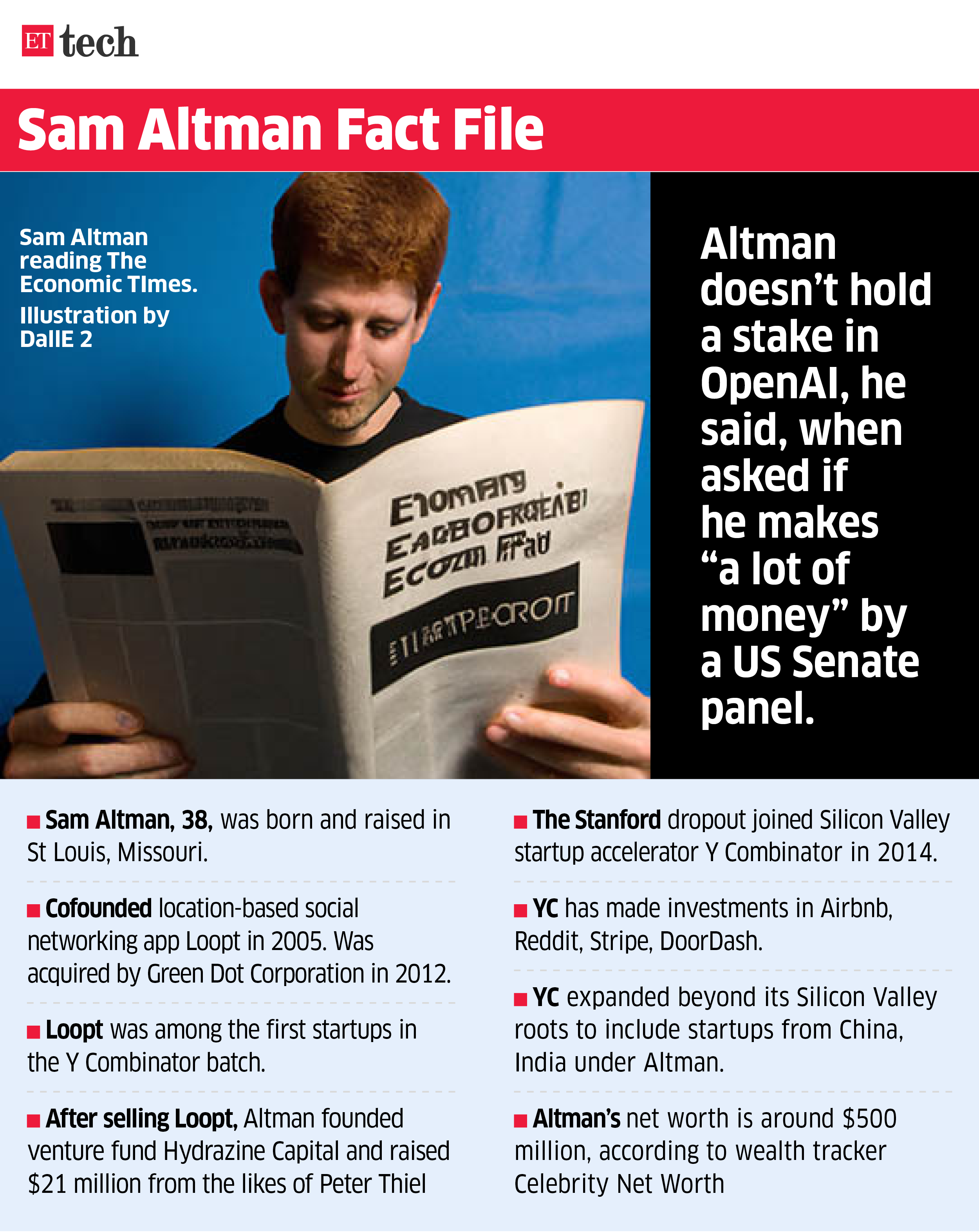 Sam Altman Fact File